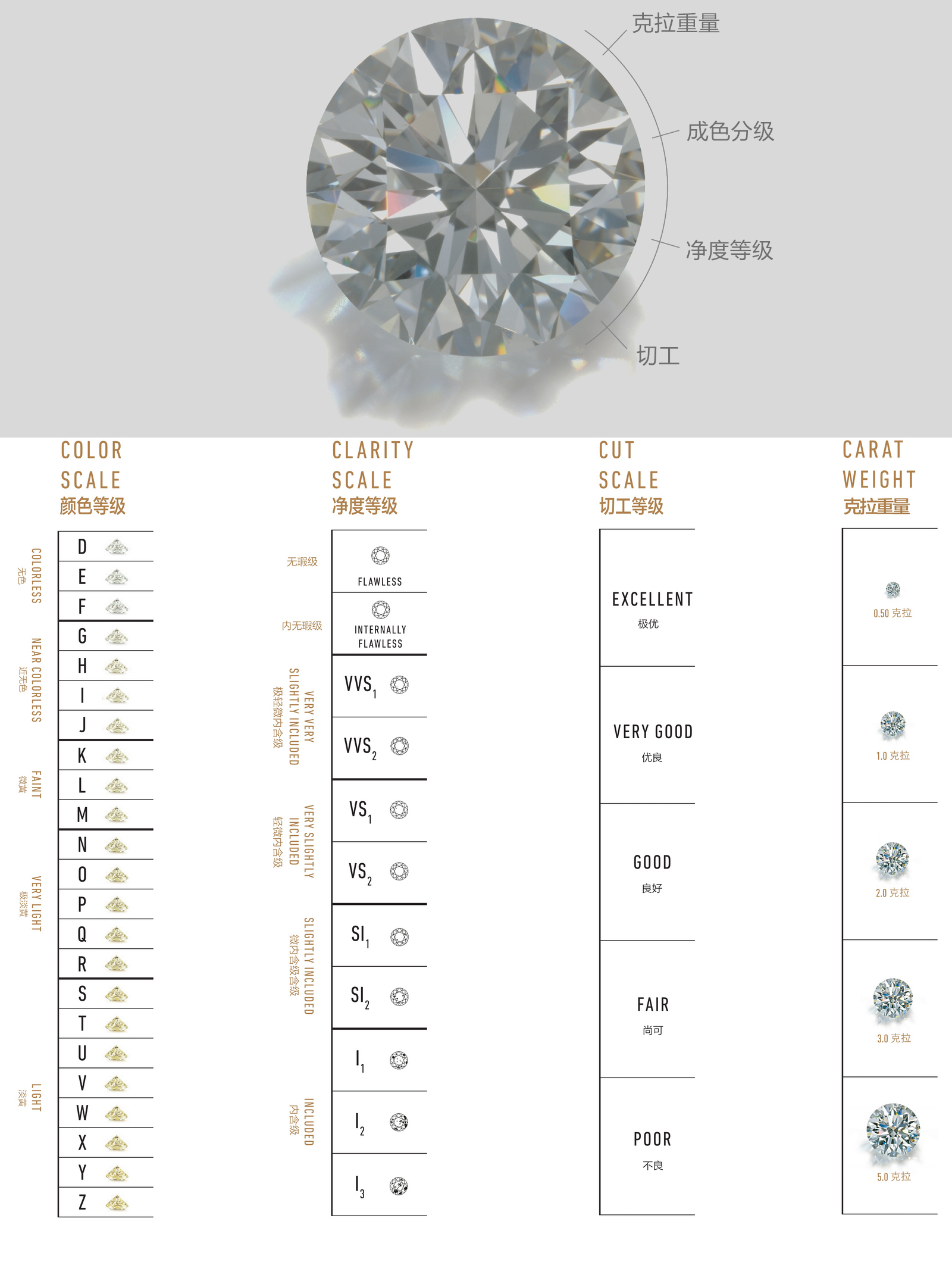 钻石4C