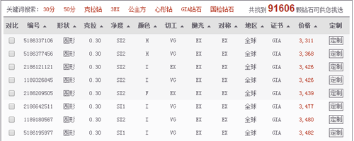 30分裸钻价格