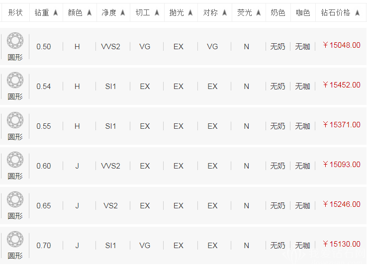钻戒怎么选