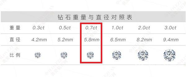 钻石直径