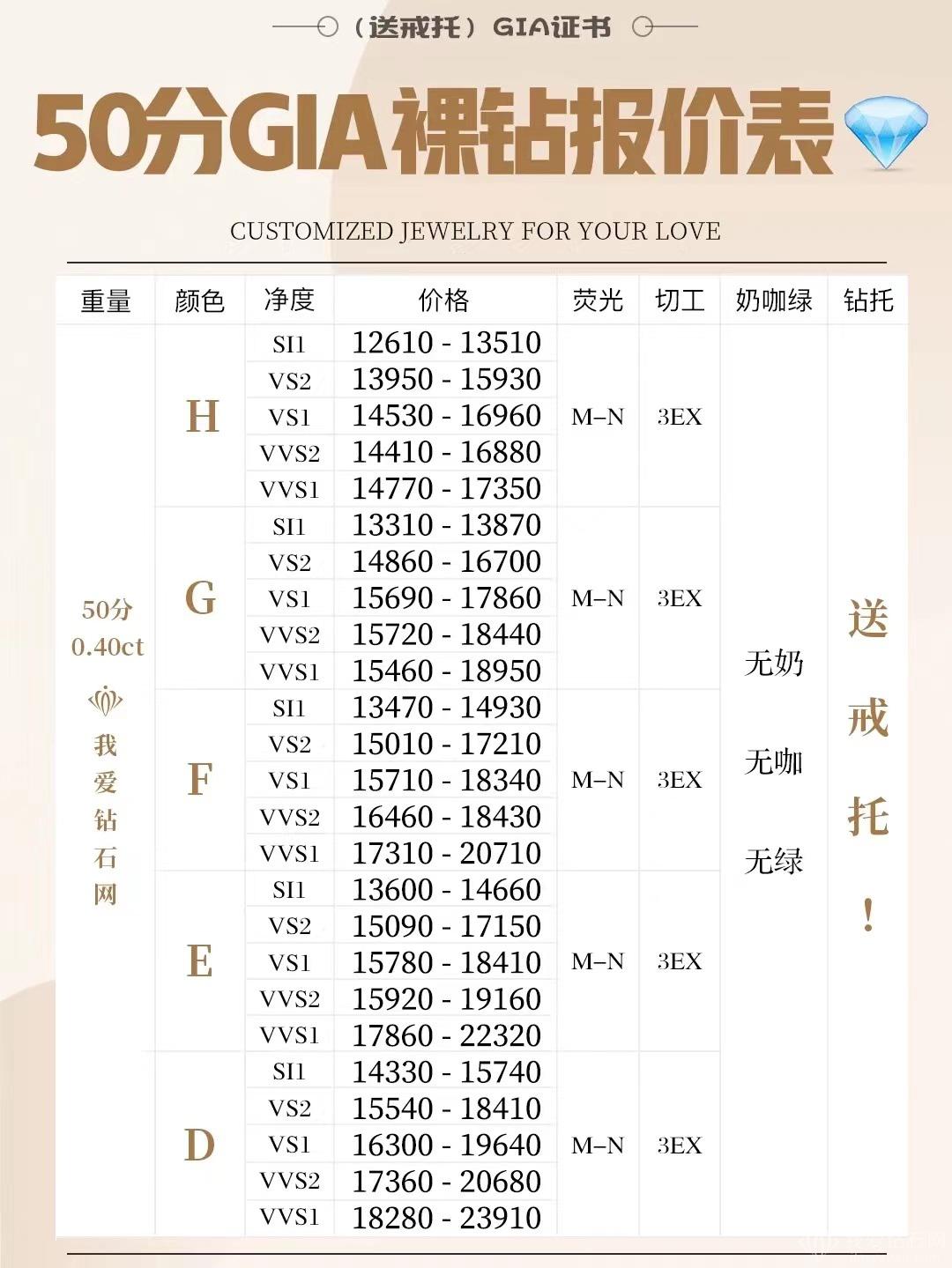 50分裸钻