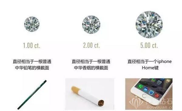 一克拉钻石