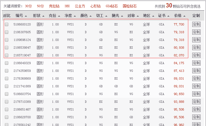 1克拉D色VVS1净度钻石报价