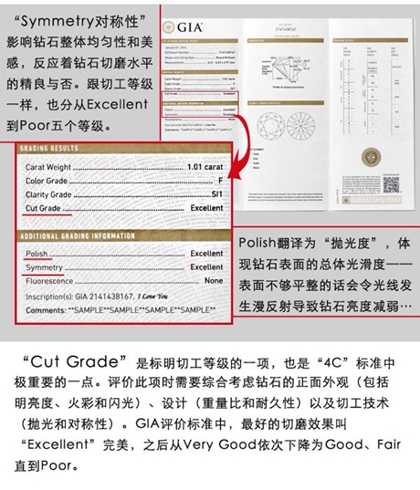 钻石证书的切工标注