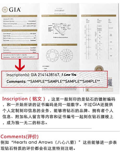 GIA证书铭文评估