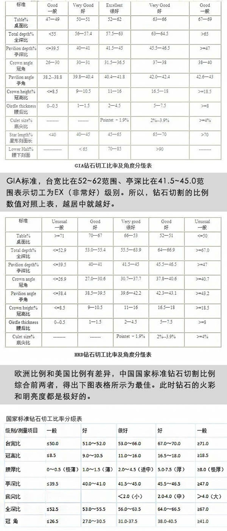 GIA证书上标注的净度特点