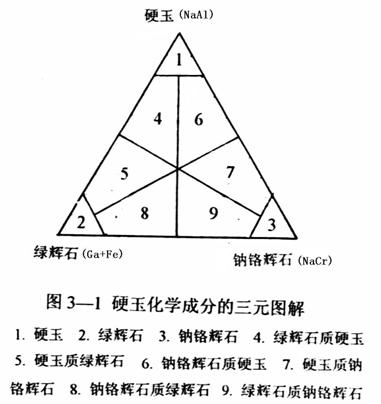 硬玉三种化学成份图解