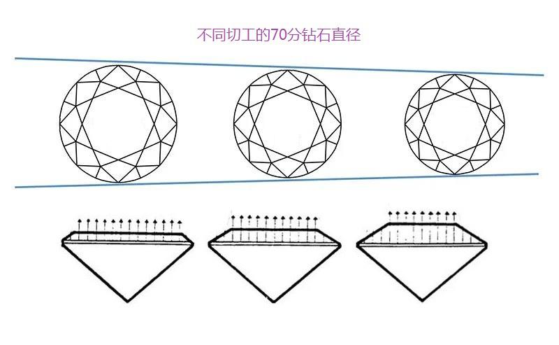 钻石直径