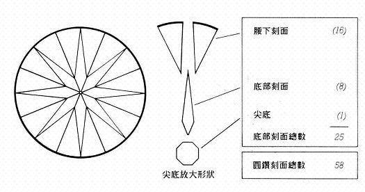 钻石冠部切面图