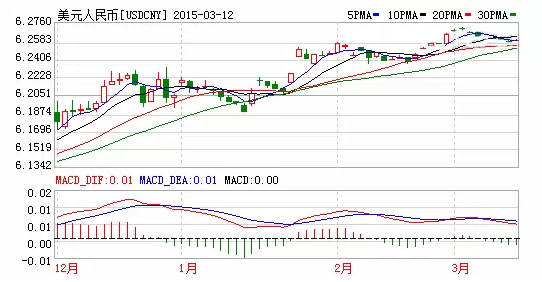 20151克拉及其以下钻石价钱趋向
