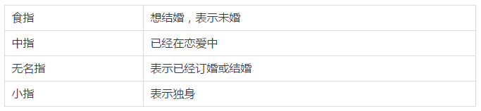 国际上比拟风行的戒指戴法