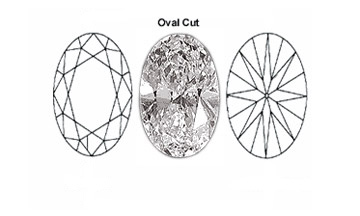 卵形敞亮琢型(Oval Brilliant Cut)