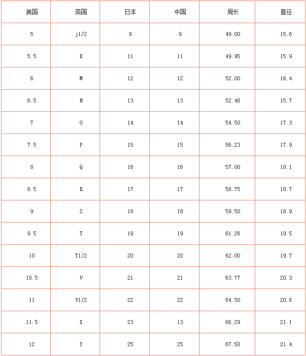蒂芙尼戒指尺寸对照表