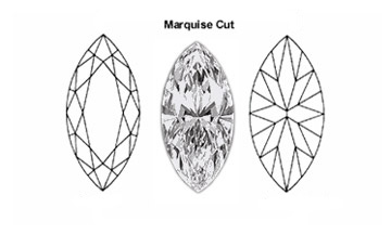 橄榄尖形敞亮琢型(Marquis Brilliant Cut)