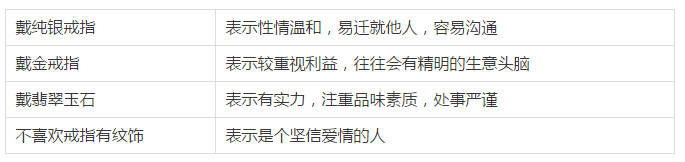 男士戒指佩带寄义
