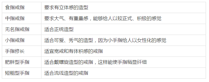 戴戒指注重事变
