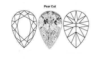 梨形敞亮琢型(Pear-shaped Brilliant Cut)
