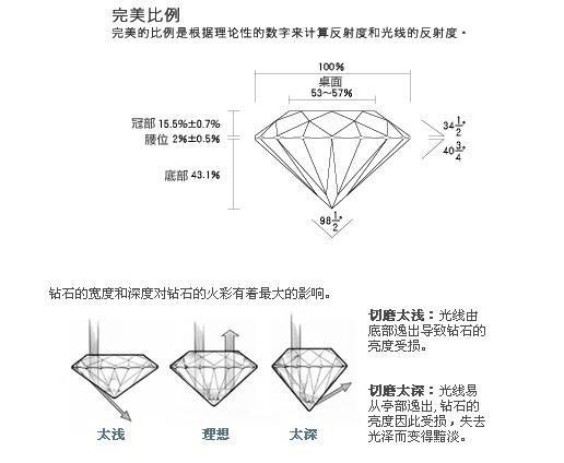 钻石完善切工图