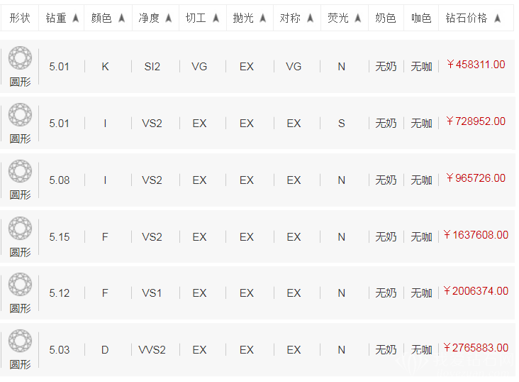 5克拉裸钻