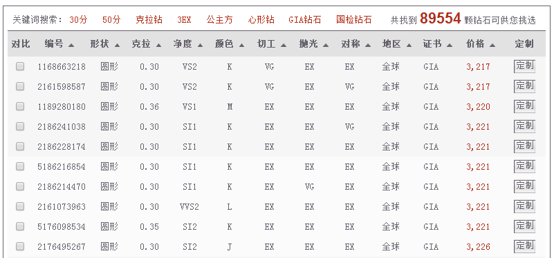 我爱钻石网环球裸钻库