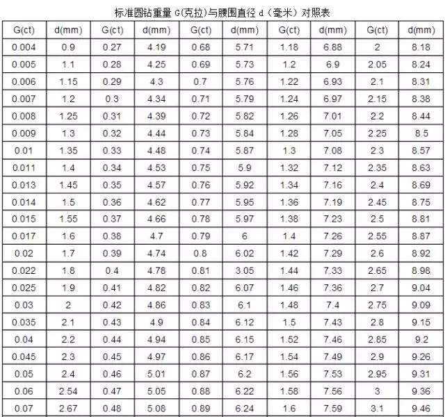 钻石巨细