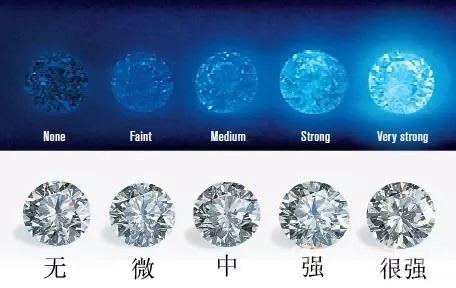 钻石价格