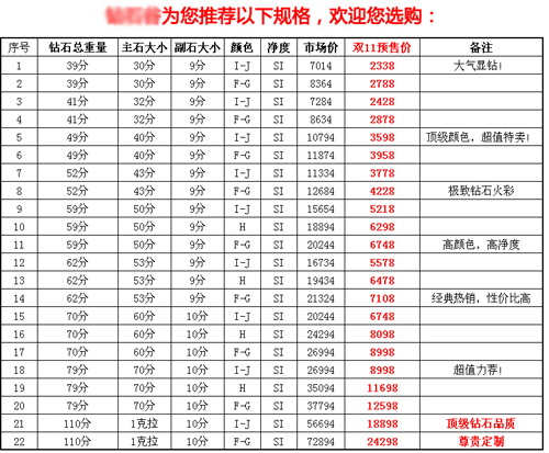 天猫商家钻石报价
