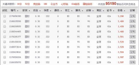 我爱钻石网30分裸钻价格