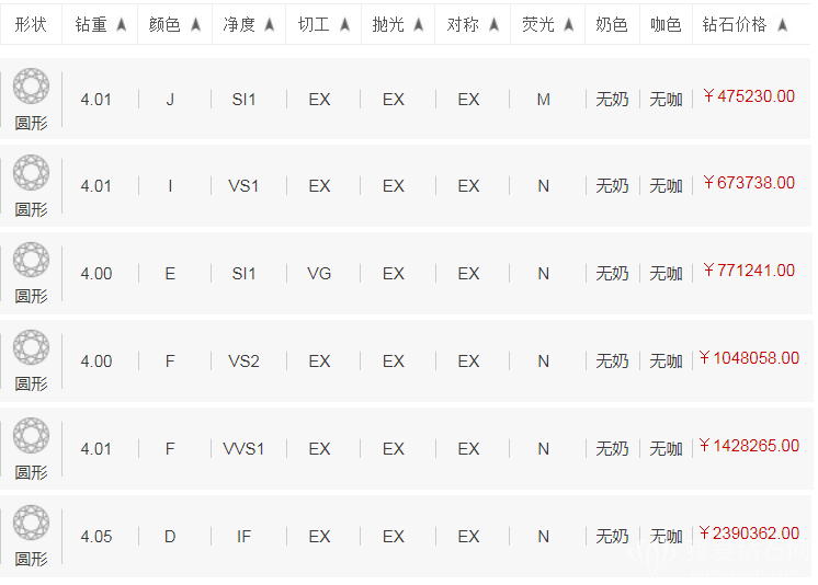 钻石价格表