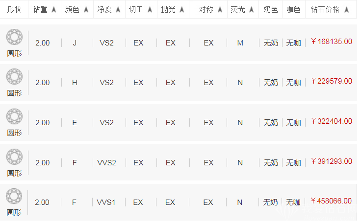 2克拉钻戒