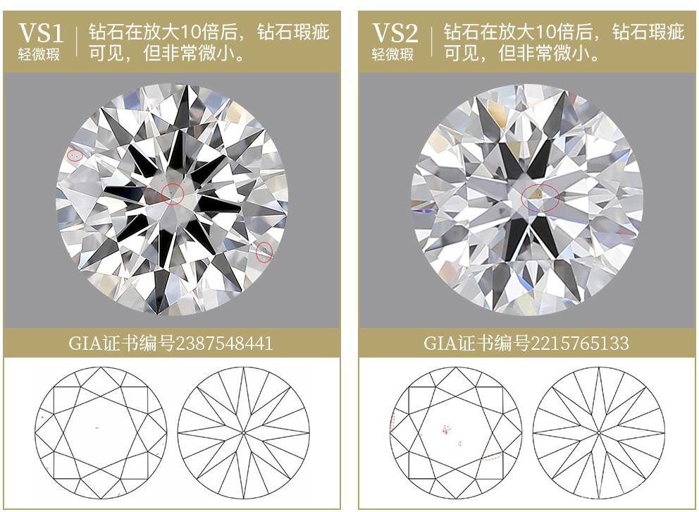 钻石净度级别