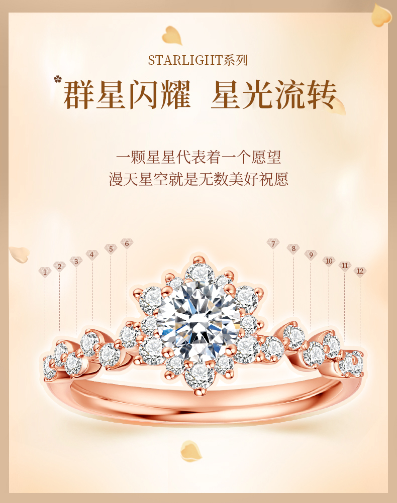爱银河/18K金钻石戒指/1克拉G色SI1净度3EX切工GIA双证书