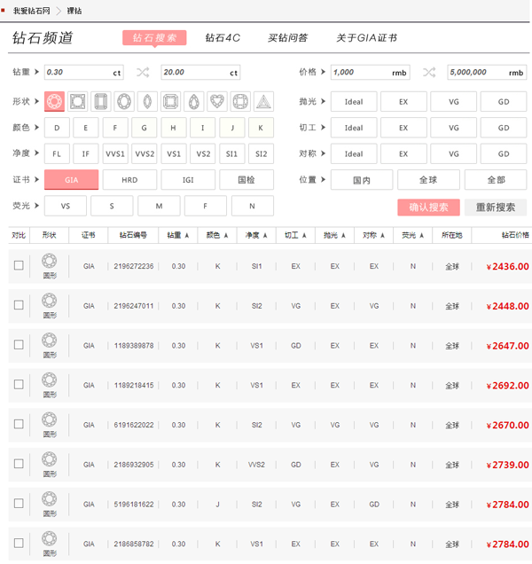 最新GIA钻石报价表