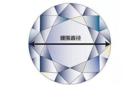 钻石直径
