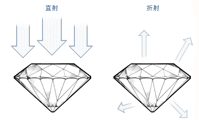 钻石切工等级