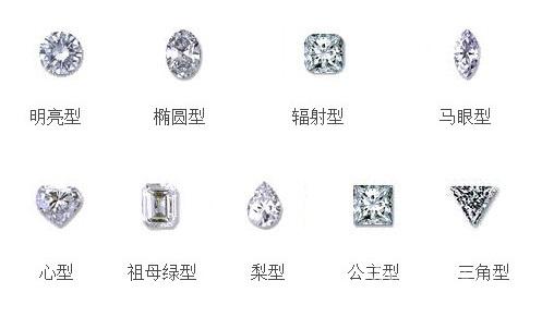 钻石价格
