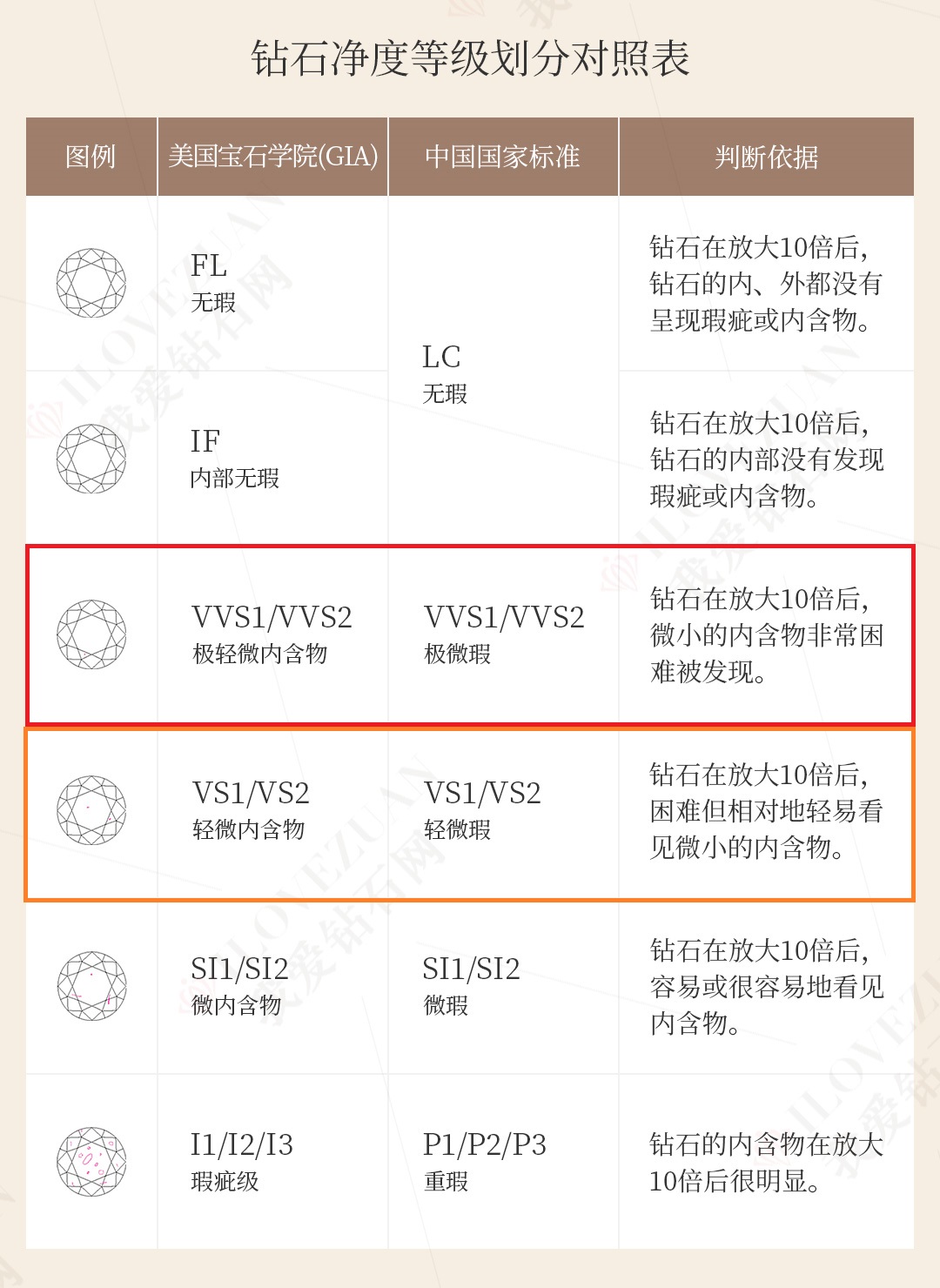 钻石净度