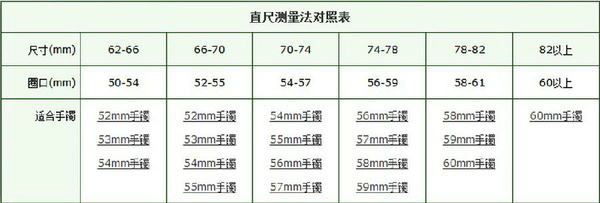 手镯尺寸对照表