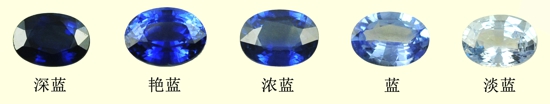 红宝石蓝宝石分级证书