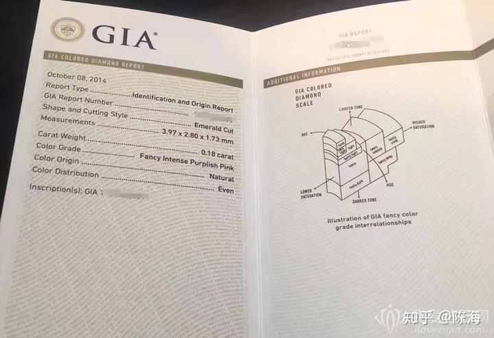 gia证书