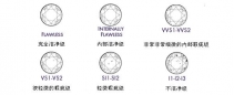 钻石净度分级表|钻石级别表示图