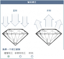 钻石切工3ex是甚么意义 最全钻石切工品级对比表
