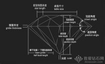 钻石切工、对称及抛光品级的遴选