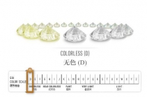 钻石色彩级别怎样选？色彩品级遴选指南
