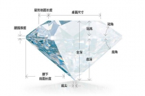 钻石切工比例抱负参数 钻石的抱负切工百分比