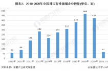 2020年中国珠宝行业成长近况与远景阐发