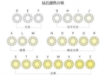 钻石d色和f色区分大吗？差几多钱？