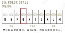 钻石色彩g是甚么意义？钻石色彩g怎样样