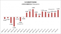 2021年6月钻石行情（总结）：6月钻石价格整体上涨1.67%