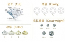 钻石品级怎样分？钻石品级成色对比表周全分享